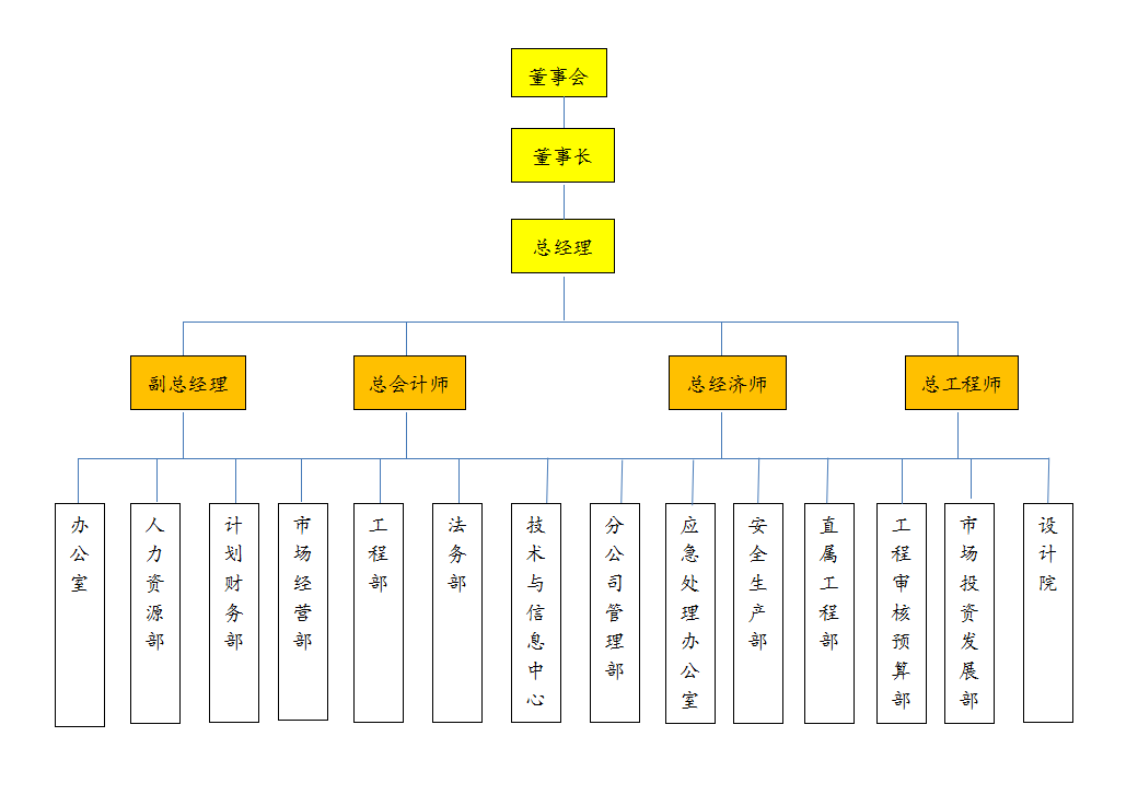 广西裕华建设集团有限公司